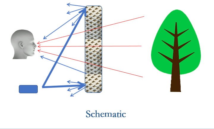 What is Nano-optic Projection Film